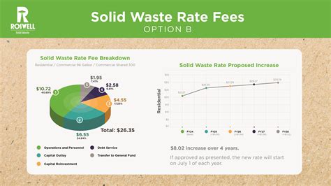 roswell garbage|roswell garbage bill.